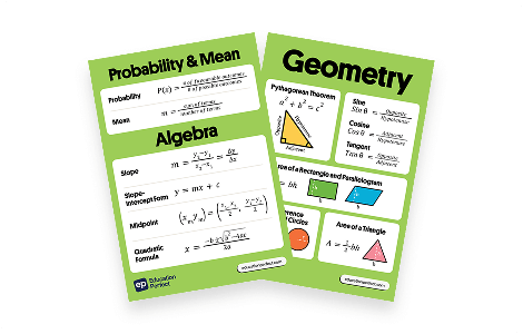 Free Maths Formulas Classroom Posters